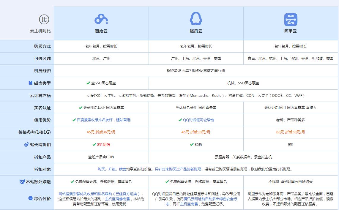 龙南云主机代理对比.jpg